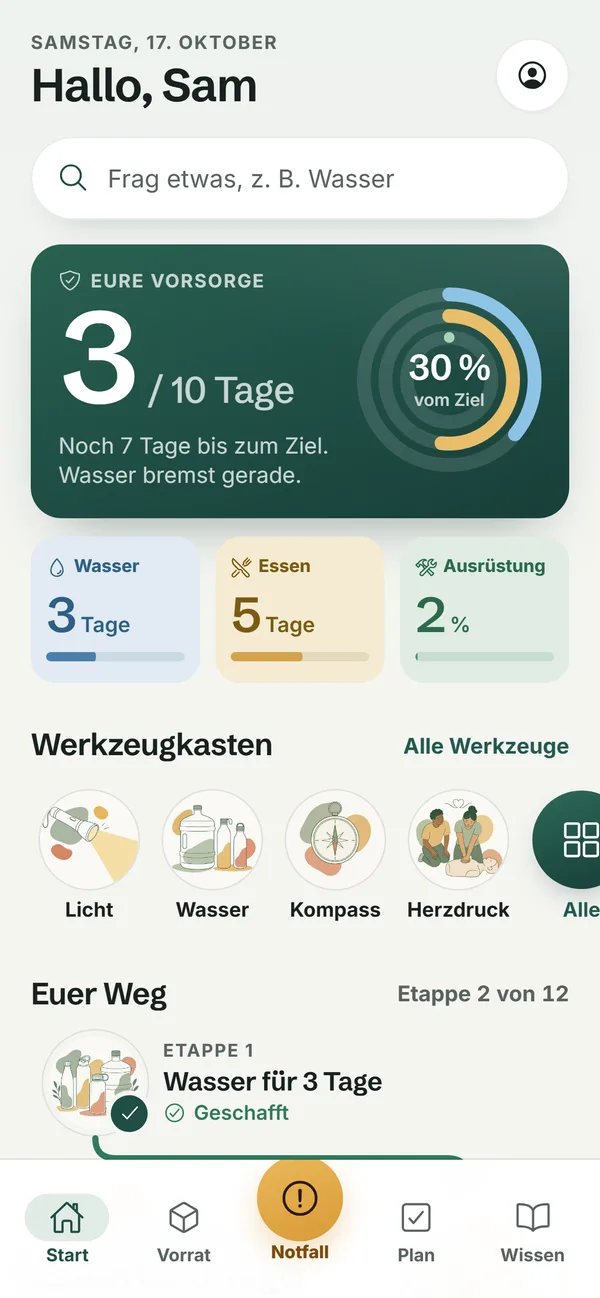 Startseite der App: Tage versorgt, nächster Schritt und Schnellzugriffe